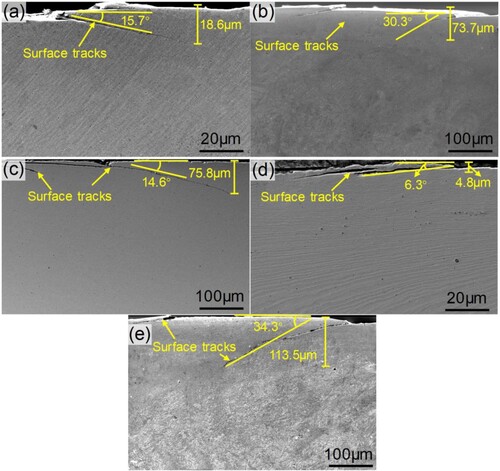 Figure 13. The cracks propagation morphologies of deposited rail rollers with: (a) 420SS, (b) Stellite 6, (c) 17-4PH and (d) 18Ni300 deposits, and untreated rail rollers (e).
