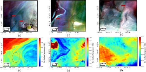 Figure 11. Comparison of results with SST. (a–c) shows the detection results of eddies in SDGSAT-1, (d–f) Sentinel-3 SST data.