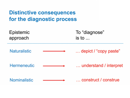 Figure 1. Distinctive consequences of the epistemic approach for the diagnostic process.