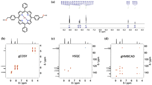 Figure 2. (Colour online) NMR spectroscopy experiments for porphyrin 1∙Zn (500 MHz, THF-d8, 298 K, c = 5.0 mM) – (a) 1H-NMR spectra; (b) 1H-NMR; 1H–1H correlation spectroscopy; (c) 1H-13C single quantum correlation and (d) 1H-13C multiple bond correlations.
