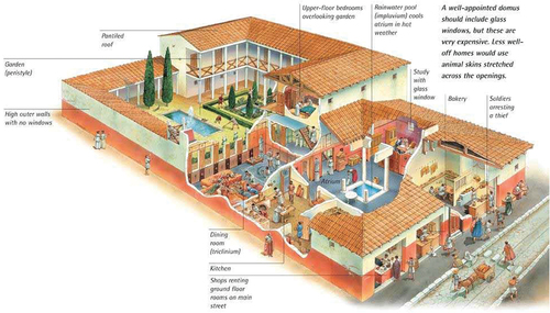 Figure 6. Restoration of a Typical Ancient Roman House in Pompeii.