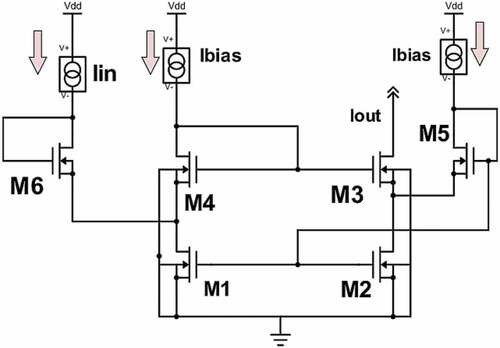 Figure 6. High-swing Wilson current mirror (Raj et al., Citation2010)