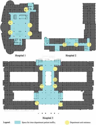 Figure 6. Intermediate floor plans of the outpatient buildings of the three samples.