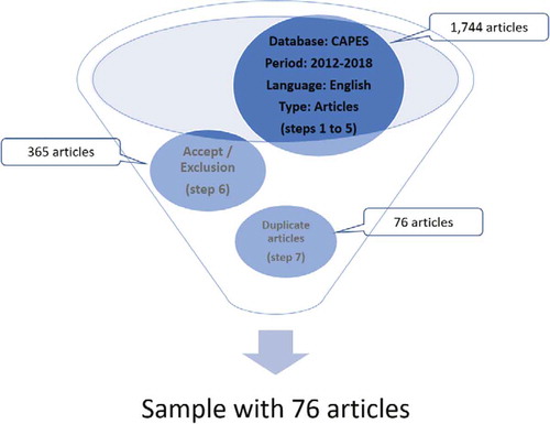 Figure 2. Flowchart of the review process methodology.