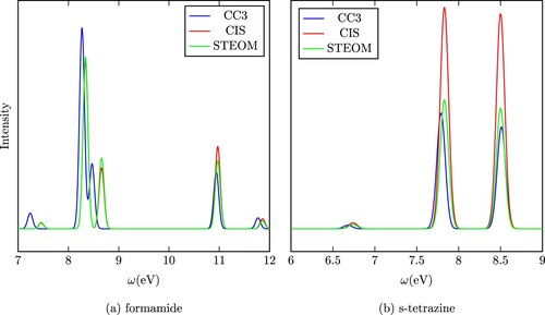 Figure 2. The spectra of two selected species from Thiel's test set.