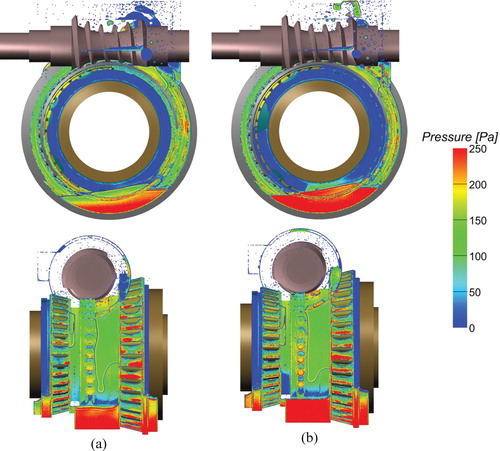 Figure 9. Pressure distributions at 600 rpm. (a) cylindrical rollers; (b) conical rollers.