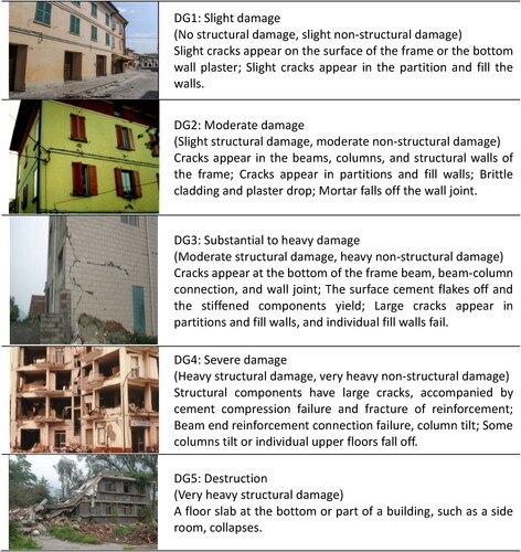 Figure 4. Samples of different seismic damage grades of buildings in EMS-98 standard.