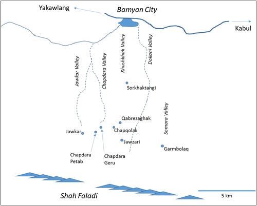 Figure 2. The villages. Source: authors.