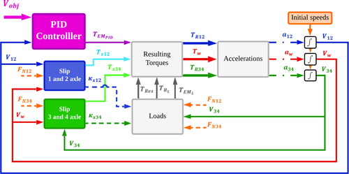 Figure 5. Flowchart modeling.