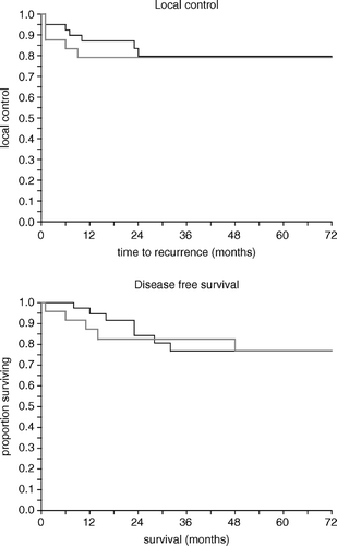 Figure 1.  Upper panel: local control and time to local recurrence; lower panel: disease-free survival after chemoradiotherapy in patients over 70 years (thick grey line) and in patients less than 70 years (thin black line).