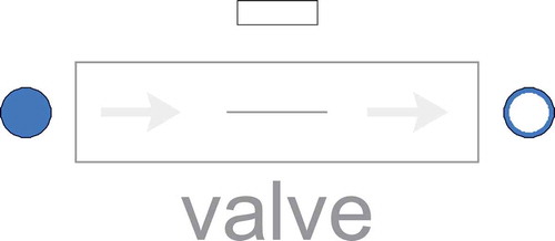 Figure 2. Modelica symbol layer of the valve model.