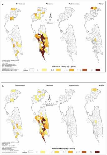 Figure 12. Spatial distribution of landslide related fatalities and injuries in different seasons, 2000–2018; (a) Seasonal variation of Upazila-wise fatality; (b) Seasonal variation of Upazila-wise injury