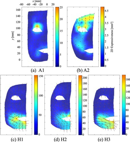 Figure 8. 2D expressiveness maps of androids (A1 and A2) and humans (H1, H2, and H3).