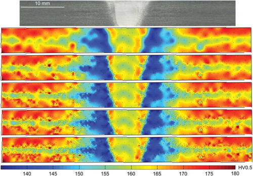 Figure 6. Aluminium FSW macrograph and hardness maps. A 6-mm thick AA7010-T7651 aluminium alloy workpiece was processed via autogenous FSW with a pin rotation speed of 1500 rev min−1 and a travel speed of 200 mm−1. This workpiece was indented with 1436 indents (236 initial indents and 8 refinements of 150 indents each) using a load of 0.5 kg. The first, third, fifth, seventh and ninth levels of refinement are shown. Black dots show indent locations.