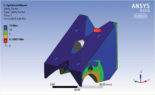 Figure 22. Factor of safety for structural steel optimized mount