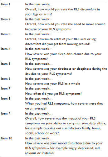 Figure S1 International restless legs syndrome questionnaire.