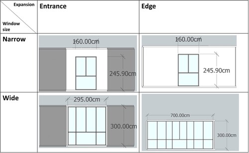 Figure 3. Simulated Window Sizes in each condition – the width of the windows is equal for the Narrow window size conditions (top row), but the width of the windows is different for the Wide window conditions (bottom row).