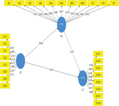 Figure 2. Initial model.