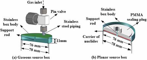 Figure 2. Section diagrams of two types of source boxes.