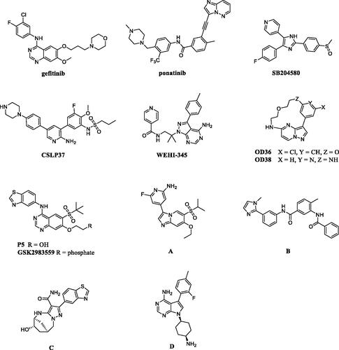 Figure 1. Representative inhibitors of RIPK2.