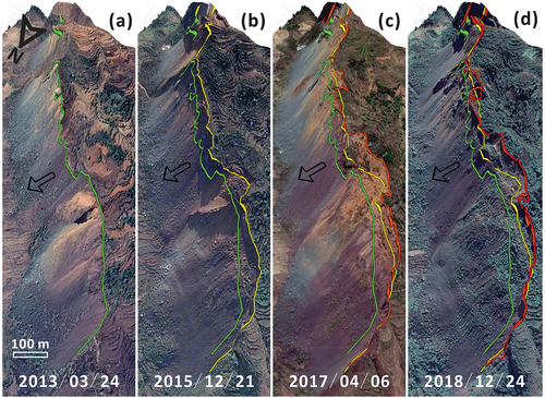 Figure 3. Time series of surface changes detected by Google earth optical images. (a), (b), (c) and (d) are Google earth images, acquired in March 24, 2013, December 21, 2015, April 6, 2017 and December 24, 2018, respectively, coloured lines present main scarp boundary in different dates.