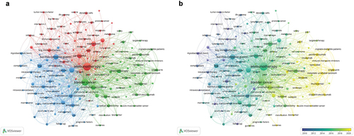Figure 8. Bibliometric analysis of the co-occurrence of all keywords in the field of BC immunotherapy. (a) Network visualization map of high frequency keywords in the field of BC immunotherapy. (b) Overlay visualization map of high frequency keywords in the field of BC immunotherapy.