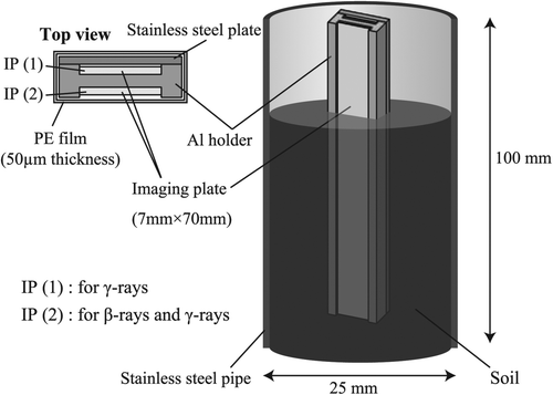 Figure 1. Schematic drawing of IP strip monitor for examination of radioactive soil.