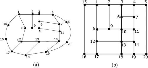 Fig. 19 (a) A 4-plane graph (b) An orthogonal drawing corresponding to (a) with no bends.