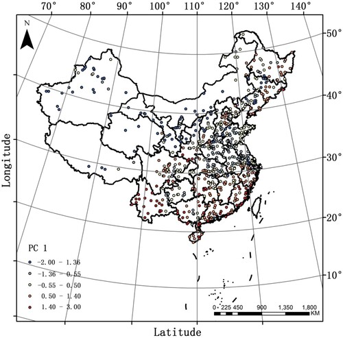 Figure 4. First principal component scores of 684 cities in China.