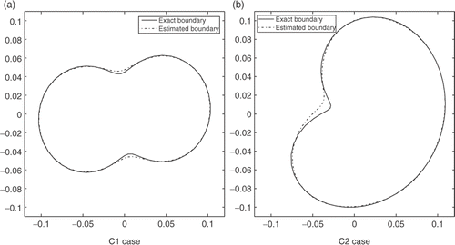 Figure 2. Exact and estimated boundaries comparison–exact measurements.