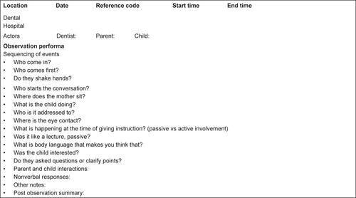 Figure S1 Topic guide for interviews and observation performa.