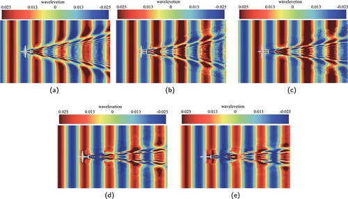 Figure 22. The profile of the wave elevation at typical velocities, H= 0.05 m, L = 8 m. (a) V = 4 m/s, (b) V = 5 m/s, (c) V = 6 m/s, (d) V = 8 m/s and (e) V = 9 m/s.