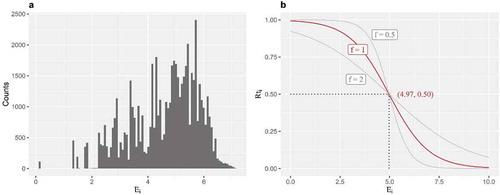 Figure A2. Graphic demonstration of the transformation from entropy (Ei) to representativeness (Rti).