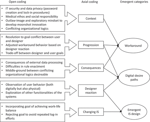 Figure 1. Data structure.