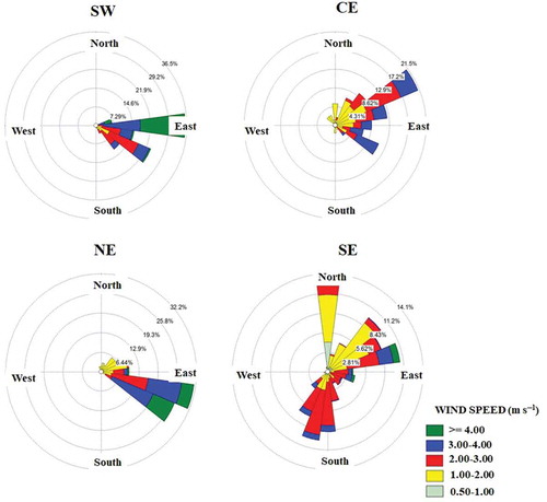 Figure 2. Wind rose diagrams for all sampling sites in the MMA.