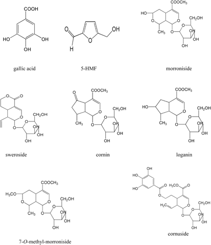 Figure 1.  The chemical structures of the eight bioactive compounds in Fructus Corni.