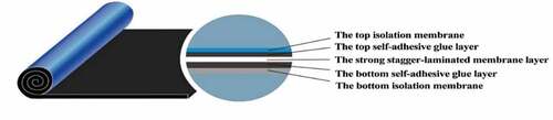 Figure 12. Layered structure of the new waterproofing membrane.