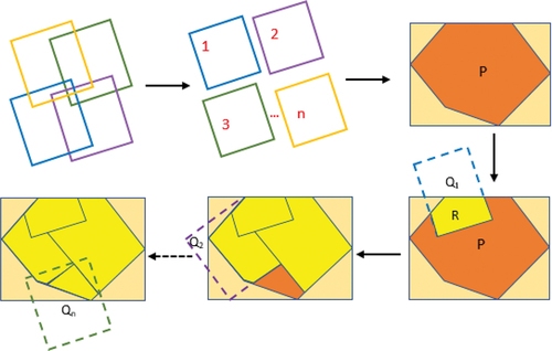 Figure 6. Data selection based on the shortest-time-span constraint.