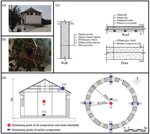 Figure 5. Architectural features of Tuyuan silo: (a) Picture of the silo; (b) Picture of the construction of inner roof; (c) Construction of envelope, and (d) Layout plan and section plan.