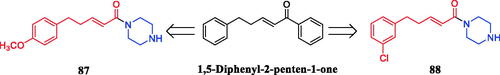 Figure 48. Chemical structures of 1,5-diphenyl-2-penten-1-one and its analogs.