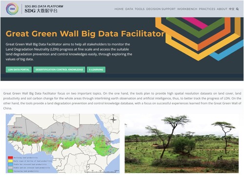 Figure 1. GGW-BDF home page. GGW-BDF, Great Green Wall Big Data Facilitator.