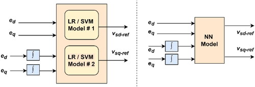 Figure 4. Layout of proposed ML model.