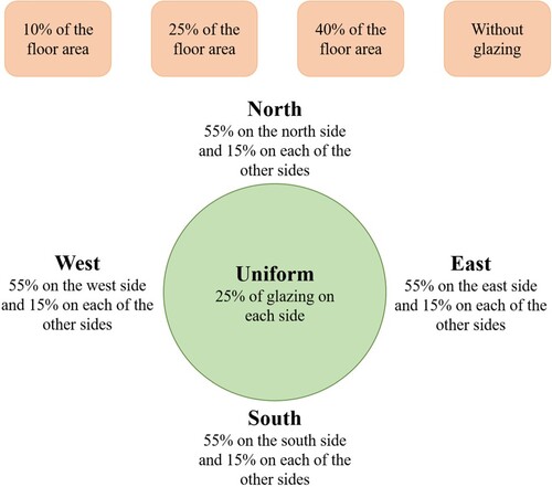 Figure 1. The preparation of data with a graphical view.