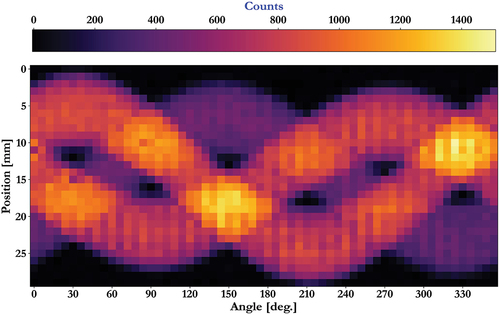 Fig. 6. Sinogram obtained from peak counts under 661.7 keV using Method-A.