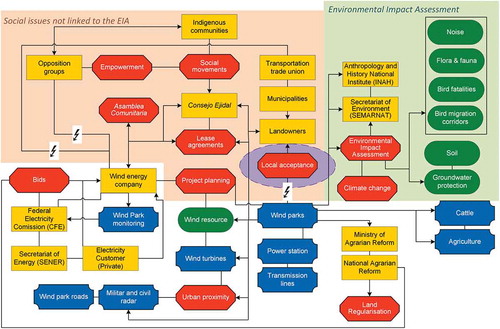 Figure 5. Constellation analysis diagram of wind energy company.