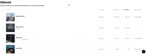 Figure 6. Source of listens from editorial playlists, data from P2’s S4A dashboard.