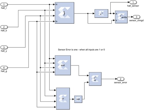 Figure 24. Control block sets of IR sensors for the encoder response.