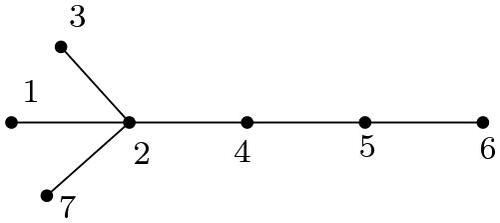 Figure 5: Refer Example 4.2.