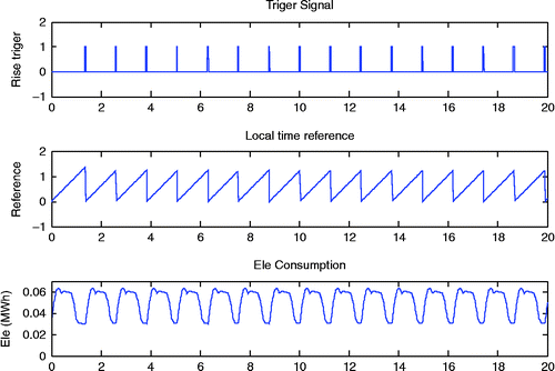 Figure 4 Signal transformation of energy signature model (ESM).