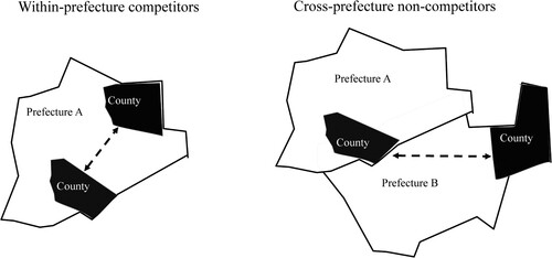 Figure 7. Landscape of political competition at the county level.